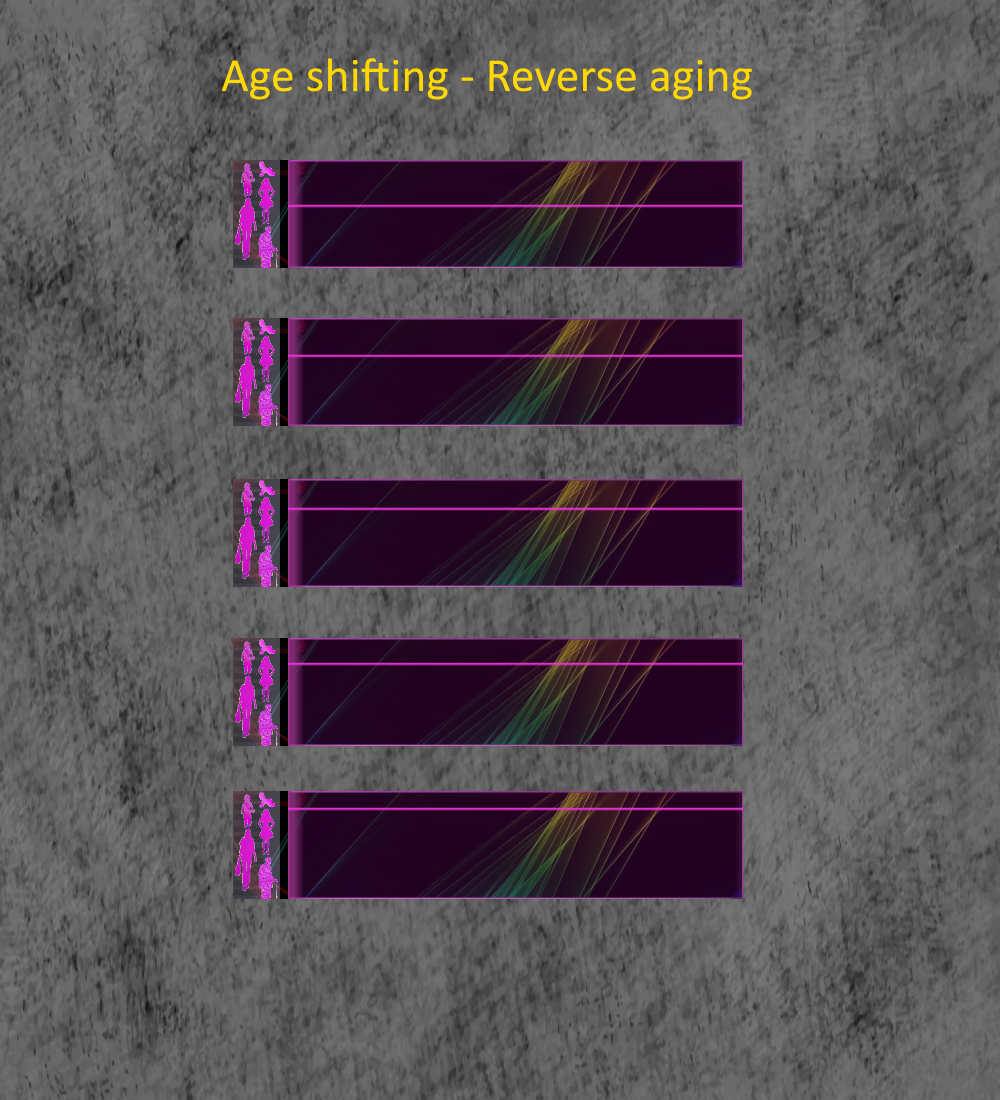 reverse age shifting
